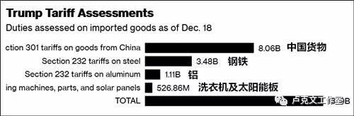 走向存量残杀的危险世界 - 卢克文工作室第4张