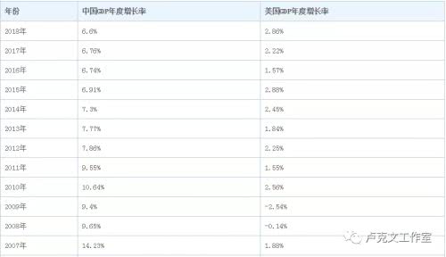 走向存量残杀的危险世界 - 卢克文工作室第5张