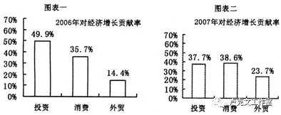 当今世界的经济格局 - 卢克文工作室第1张