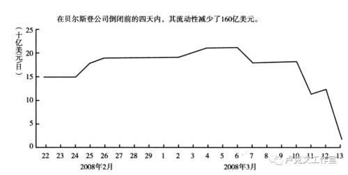 当今世界的经济格局 - 卢克文工作室第3张