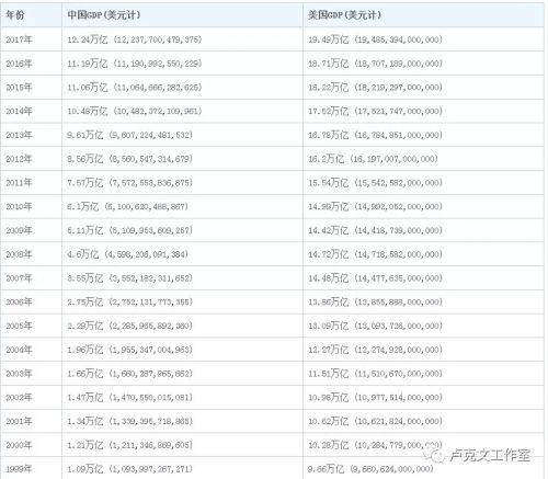 当今世界的经济格局 - 卢克文工作室第18张