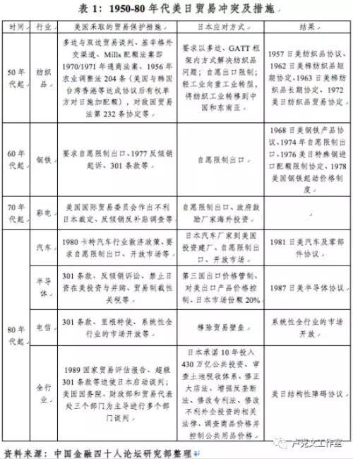 美日贸易战往事 - 卢克文工作室第6张