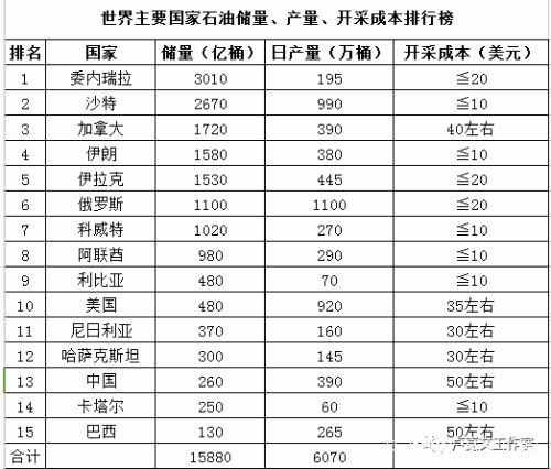 中国石油战略第1张