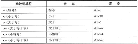 Excel2003的运算符第2张