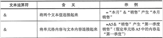 Excel2003的运算符第3张