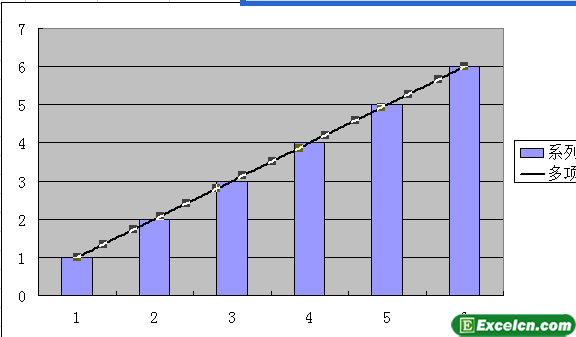 Excel2003中添加趋势线第3张