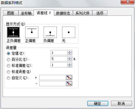 Excel2003中添加误差线第1张