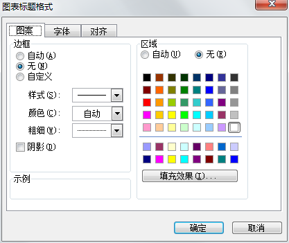 Excel图表格式的设置第1张