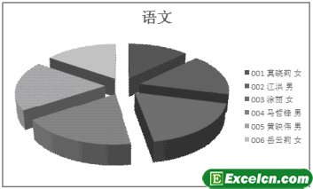 Excel2003的图表类型第4张