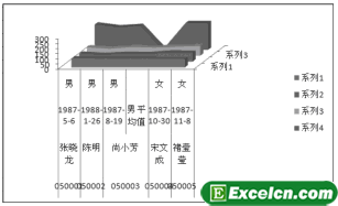 Excel2003的图表类型第6张