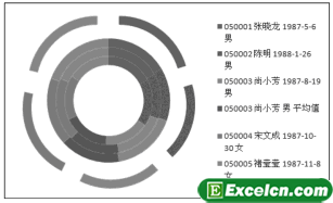 Excel2003的图表类型第7张