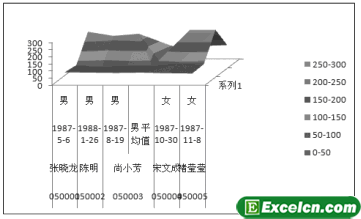 Excel2003的图表类型第9张