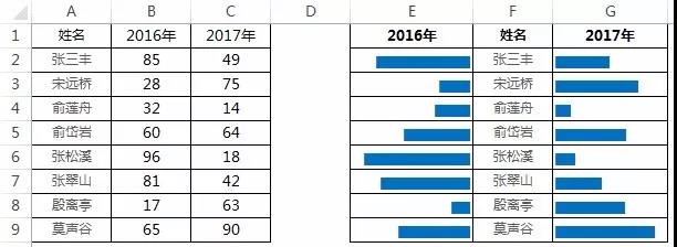 excel表 整人小把戏第1张