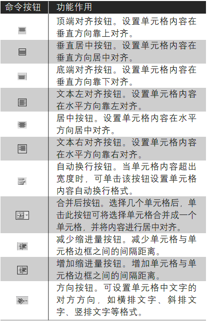 设置Excel2007单元格内容的对齐方式第1张