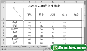 通过Excel的直线工具和文本框工具制作斜线表头第2张