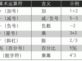 Excel中的公式运算符