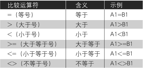 Excel中的公式运算符第2张