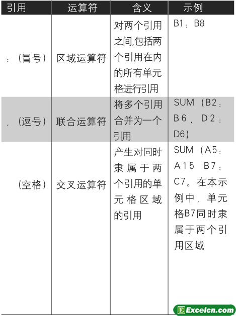 Excel中的公式运算符第4张