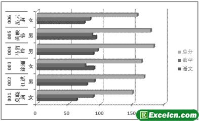 Excel2007的图标类型第2张