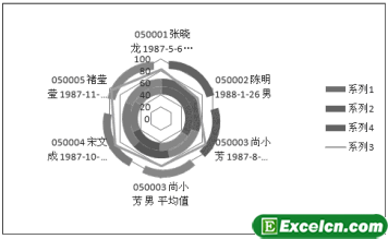 Excel2007的图标类型第8张