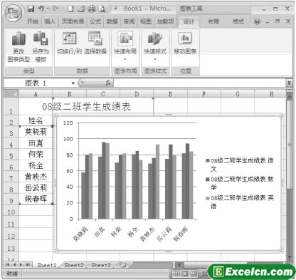 Excel2007中创建图表第3张