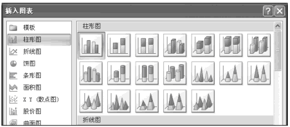 Excel2007中创建图表第4张