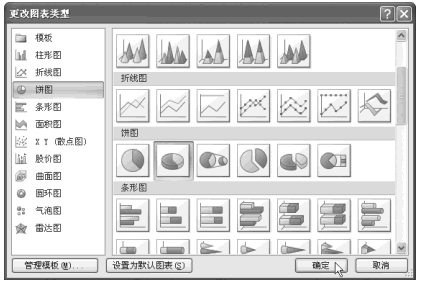 更改Excel图表类型第2张