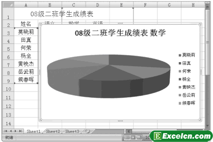 更改Excel图表类型第3张