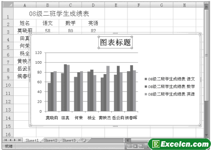 添加图表标题和坐标轴标题第2张