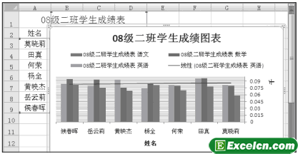 在Excel2007中添加趋势线第2张