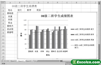 在Excel2007中添加趋势线第5张