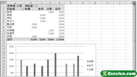 创建Excel数据透视图表第5张