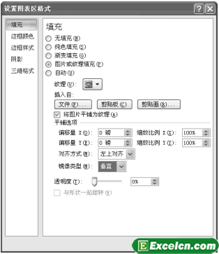 设置Excel2007图表区格式第2张