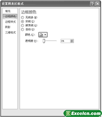 设置Excel2007图表区格式第3张