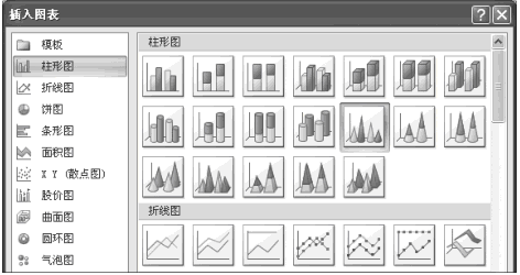 Excel数据透视表创建数据透视图第2张