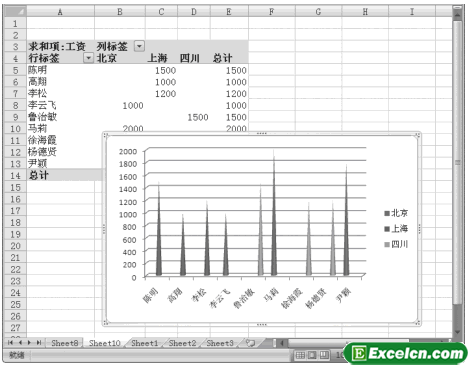 Excel数据透视表创建数据透视图第3张