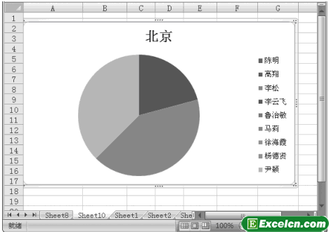 修改Excel数据透视图类型第3张
