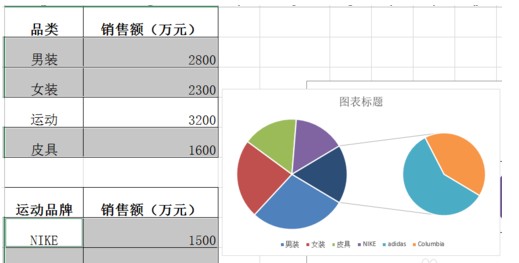 Excel中绘制的圆饼图第2张