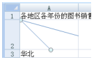 在Excel单元格中添加斜线第2张