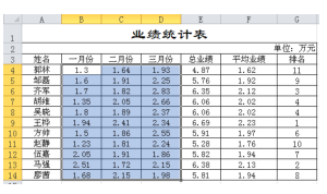 在Excel中应用条件格式第1张