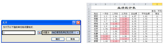 在Excel中应用条件格式第3张