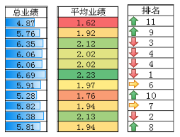 在Excel中应用条件格式第4张