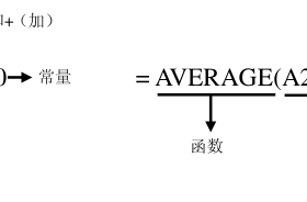 Excel中的公式和函数