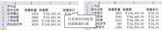 Excel的按分类合并计算方式第1张