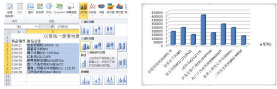 Excel 2010中创建图表第1张