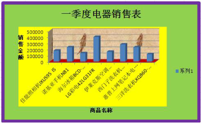 Excel 2010中创建图表第3张