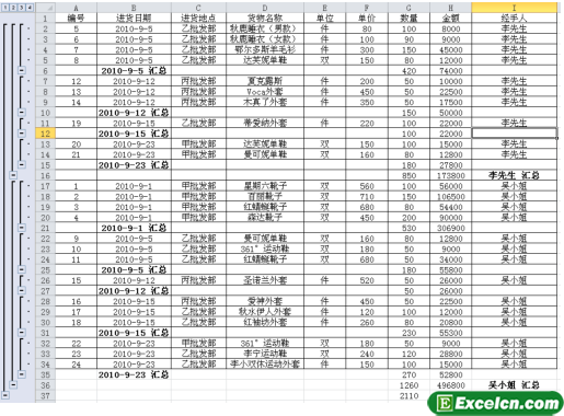 Excel分级显示数据第2张