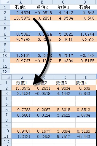 Excel教程:颠倒Excel数据行顺序第1张