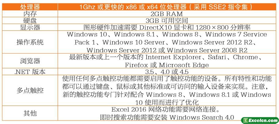 excel2016版本区别和安装配置第1张