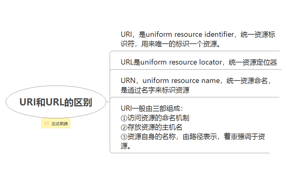 你每天都在使用的HTTP协议，到底是什么鬼？